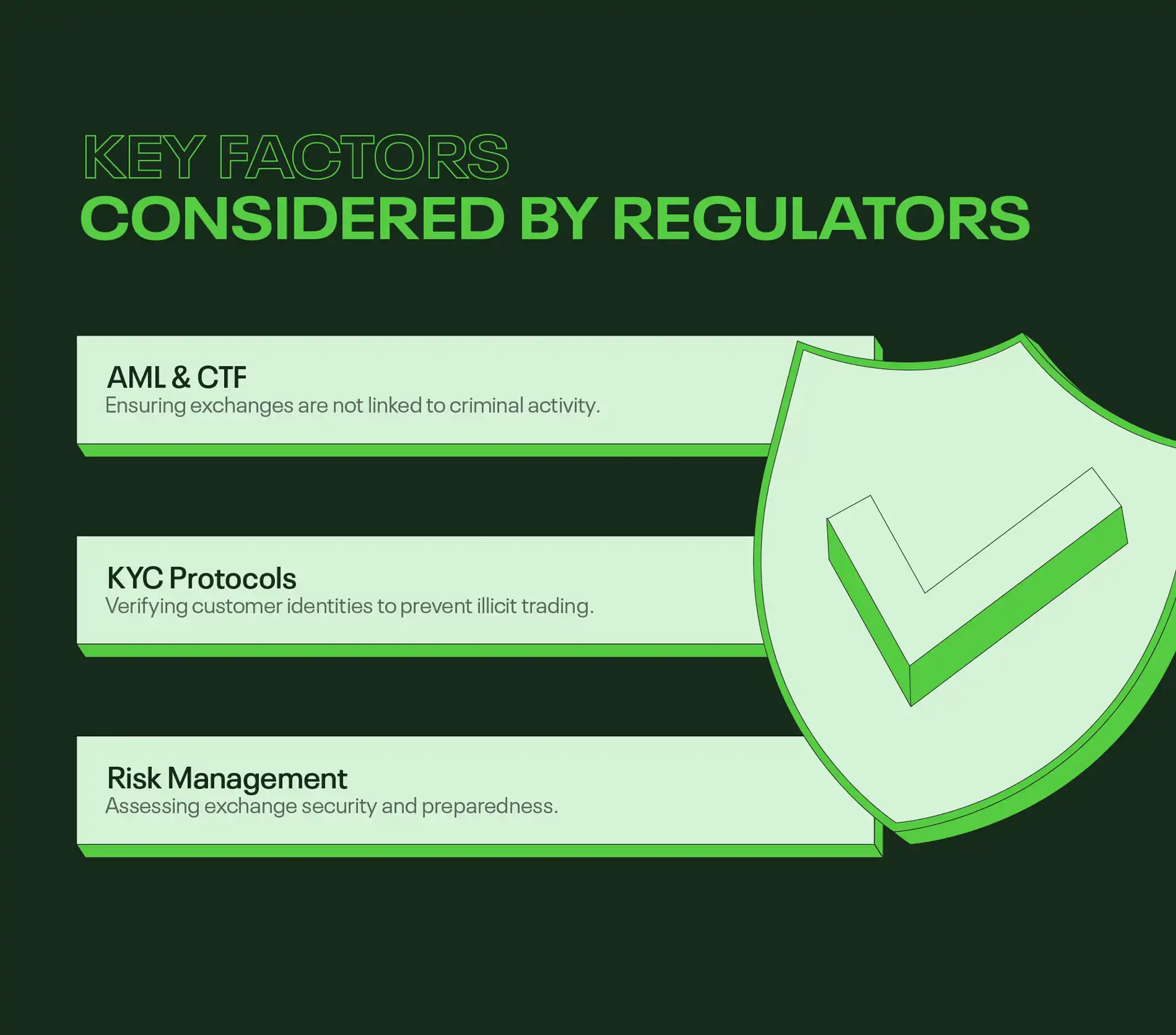 Factors regulators consider for exchanges